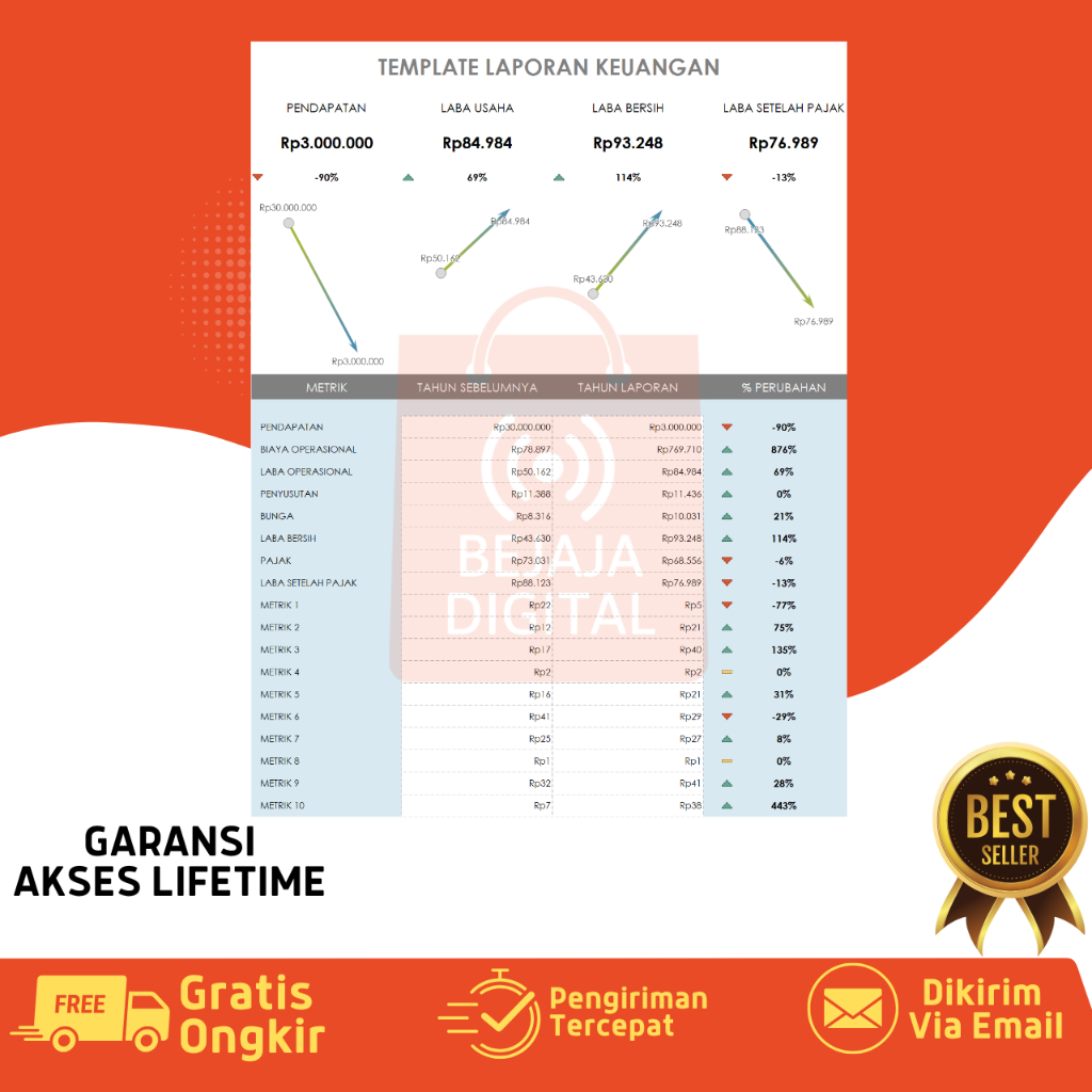 Jual Template File Excel Laporan Laba Rugi & Analisa Keuangan Bisnis ...