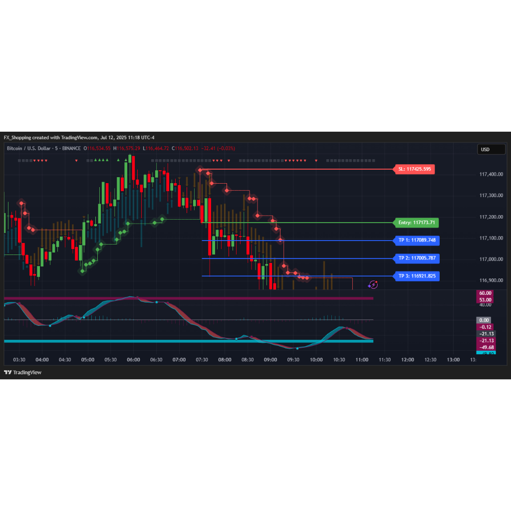 Jual Indikator TradingView Premium Forex Crypto Akurasi Tinggi Lengkap ...