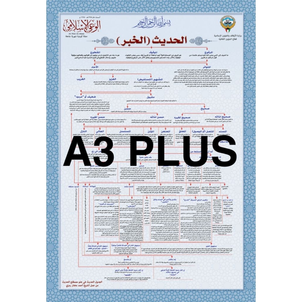 Jual Poster Bagan Ilmu Hadis berikut sanad sanad nya | Shopee Indonesia