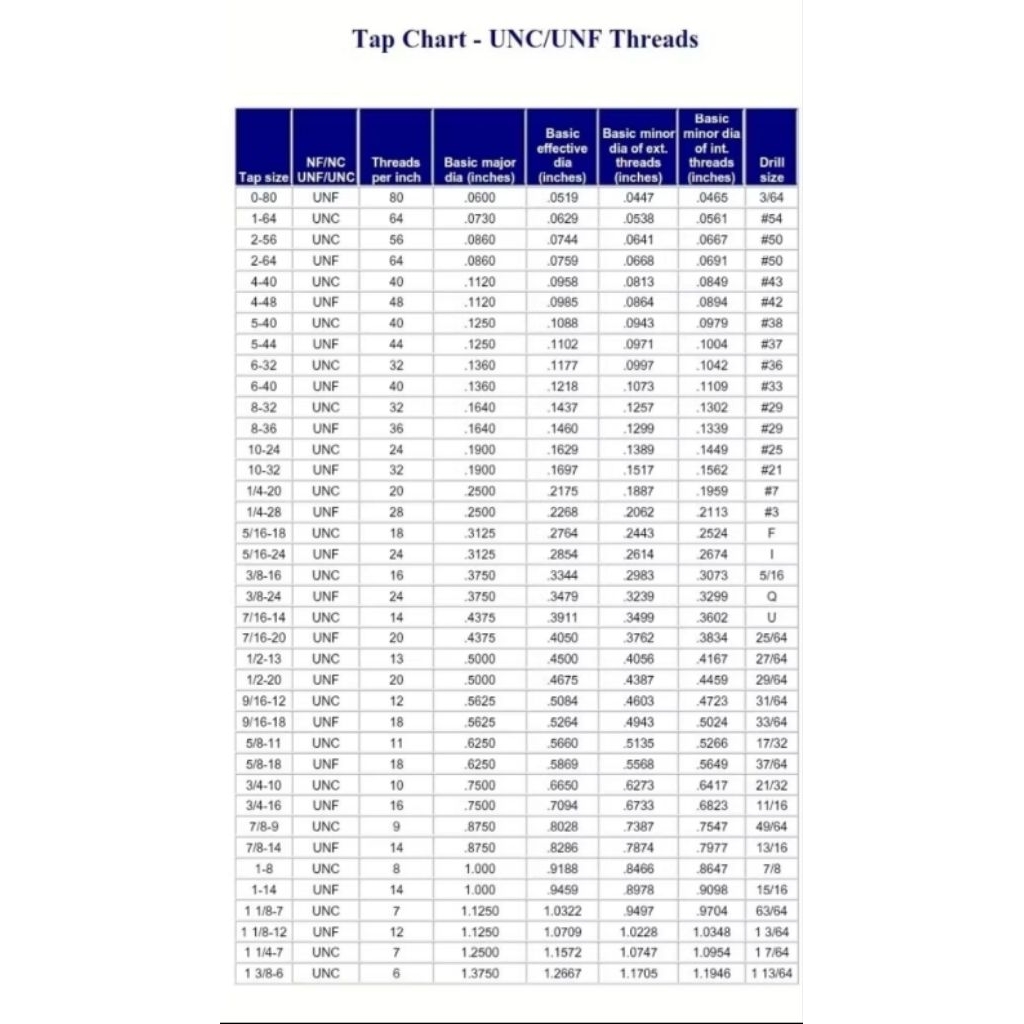 Jual Hex head cap screw bolt baut skrup sekrup drat kasar baja grade 8 ...