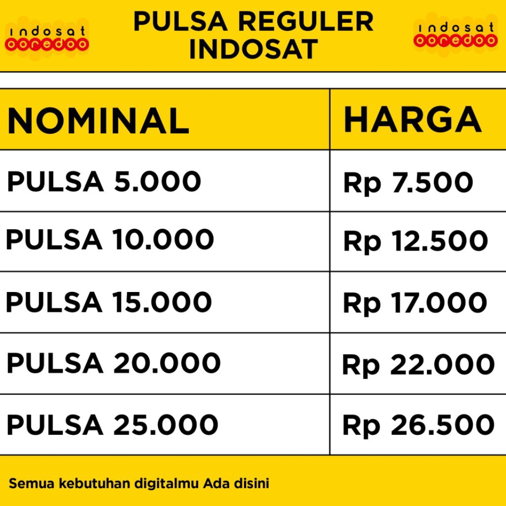 Jual PULSA INDOSAT 5K 10K 15K 20K 25K 30K Reguler Termurah 5000 Rupiah ...