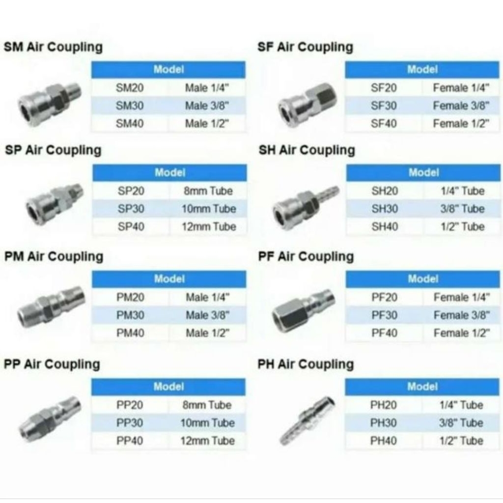 Jual Quick coupler SF-20 drat dalam (1/4