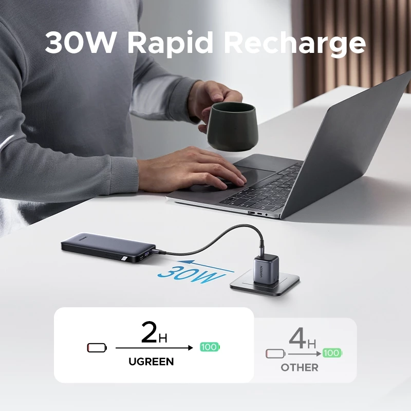 UGREEN Power Bank Slim 10.000mAh-20.000Mah PD Fast Charging Max 30W