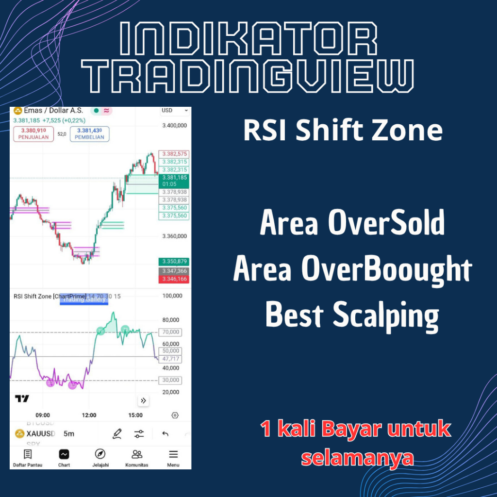 Jual Indikator Tradingview RSI Shift Zone ( Beli 3 Indikator Free 1 ...