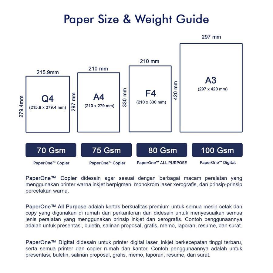 PaperOne Kertas Digital 1 Box Kertas HVS FS (4)