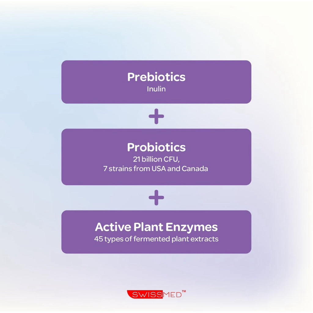 Jual Swissmed™ PRO21B 21 Billion CFU Probiotics (60's) | Shopee Indonesia