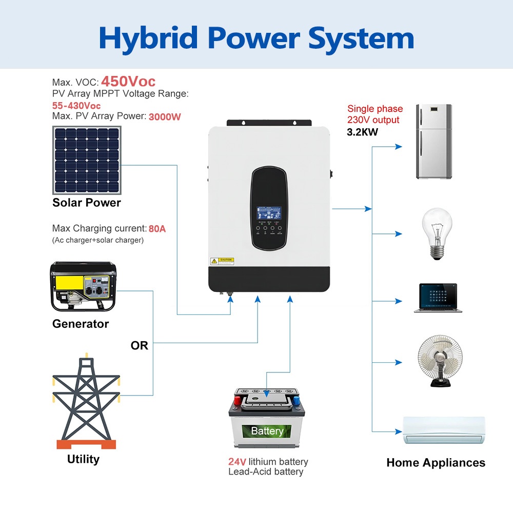 Jual 3KW Hybrid Solar Inverter Hybrid Grid Tie MPPT Hybrid Inverter 24V ...