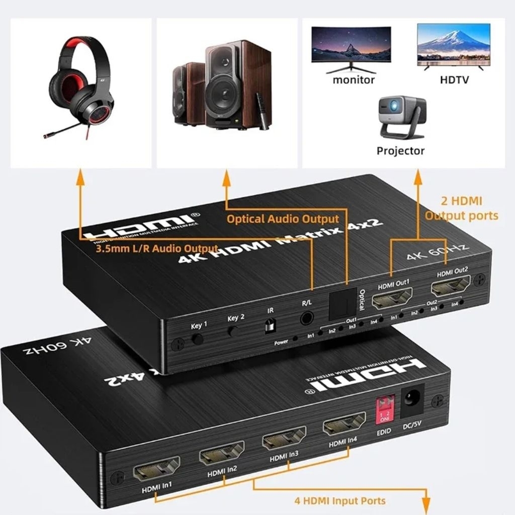 Jual Gaintech HDMI Matrix Switch Splitter 2x2 2x4 4x2 Support 4K with ...