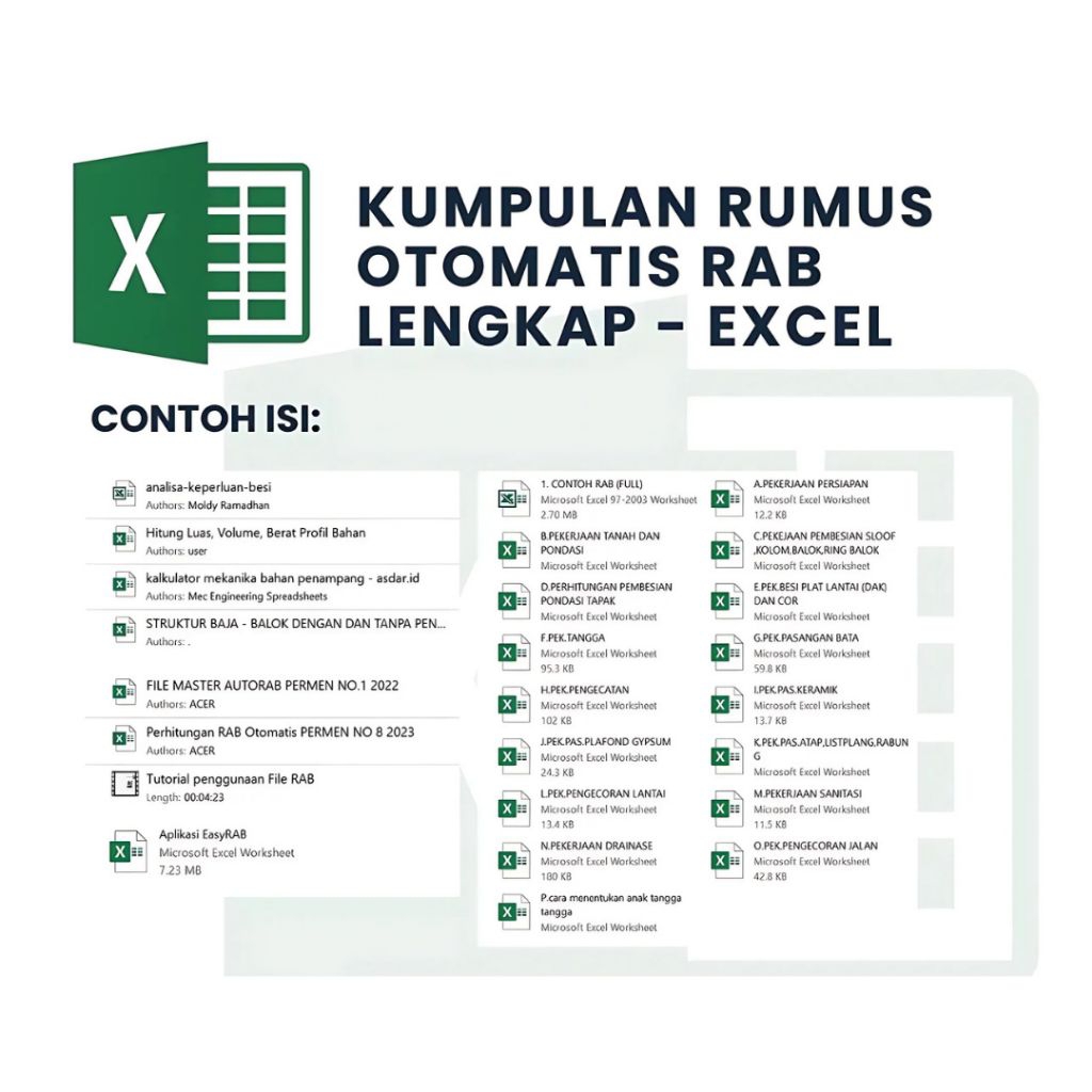 Jual Kumpulan Rumus Otomatis RAB Lengkap Format Excel | Hitung Biaya ...