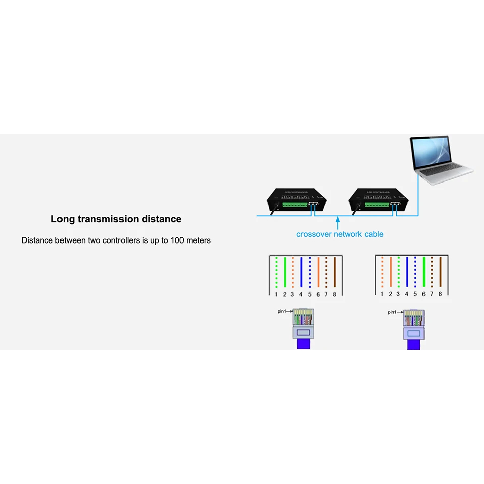 Jual H802RA 4 Ports (4096 Pixels) Artnet Eternet to SPI Pixel ...