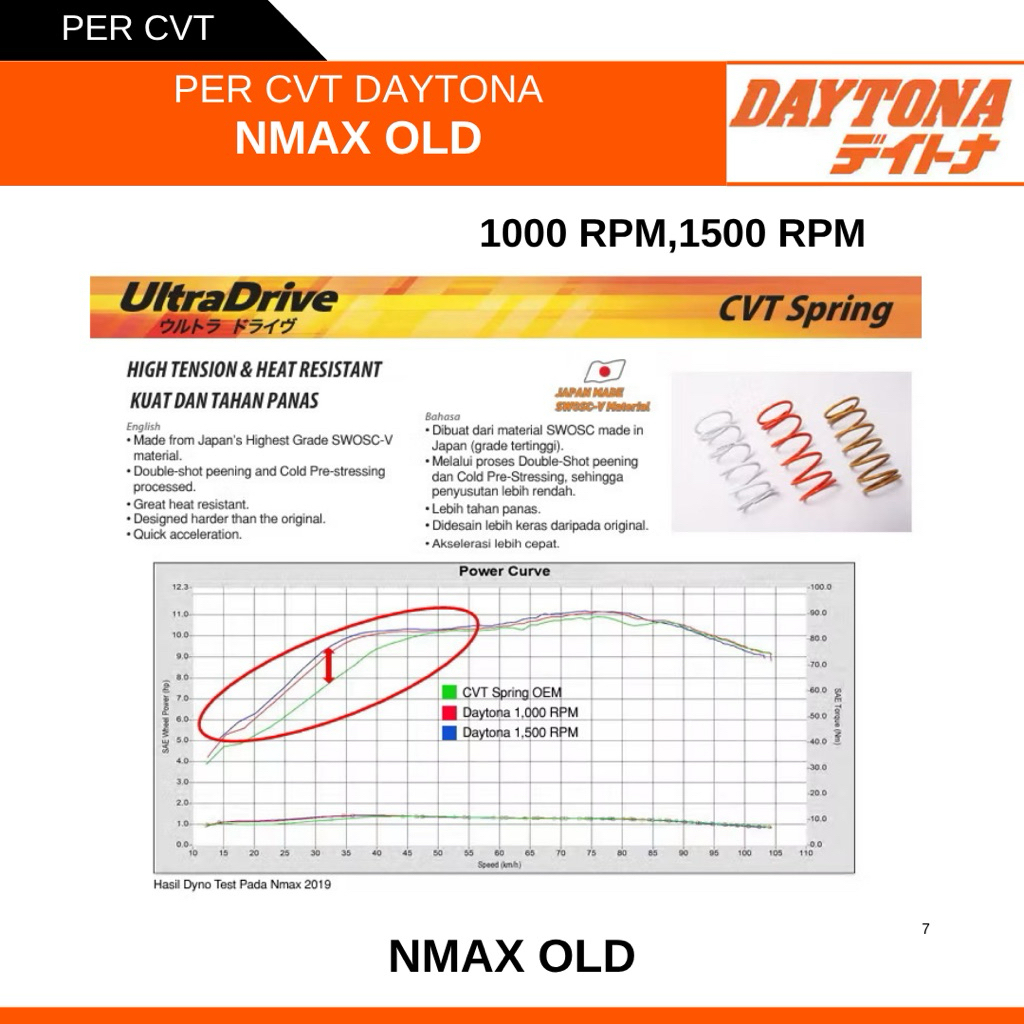Jual PER CVT NMAX OLD 1000 RPM 1500 RPM ORIGINAL DAYTONA | Shopee Indonesia