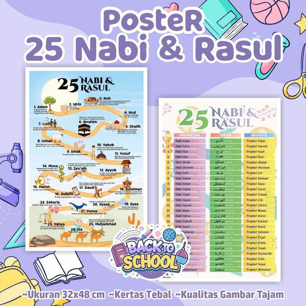 Jual Poster Edukasi Islami Nabi dan Rasul - Poster Belajar mengenal ...
