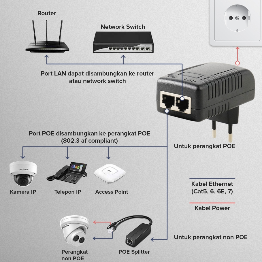 Jual Adaptor Power Ethernet CCTV 48V 0.5A LAN / Adapter POE 48 Volt ...