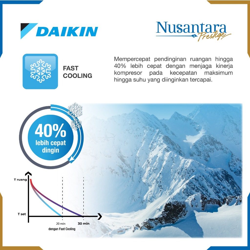 Jual DAIKIN Indonesia Beta Inverter AC Split Inverter 1.5PK Low Watt ...