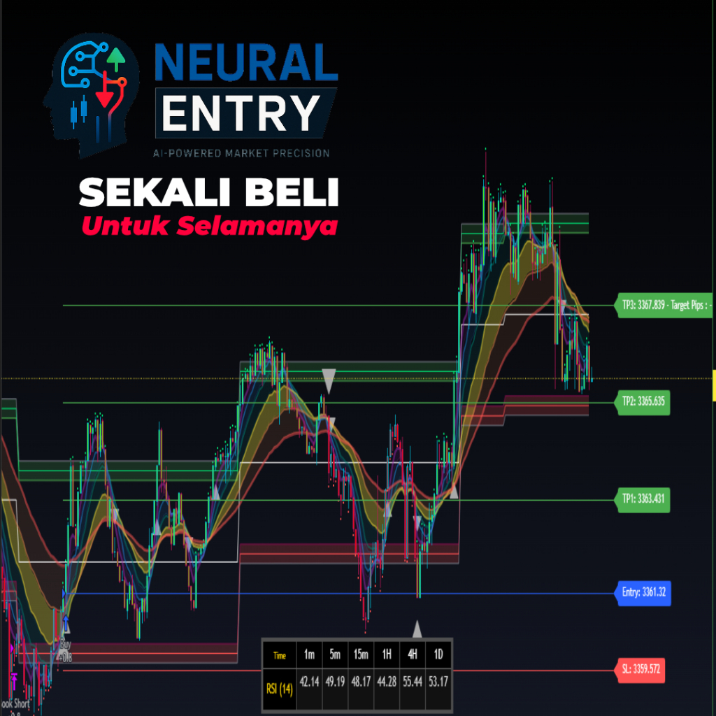 Jual Indikator Tradingview 𝐍𝐞𝐮𝐫𝐚𝐥𝐄𝐧𝐭𝐫𝐲 𝐕𝟔.𝟗 – AI Entry Otomatis & TP ...