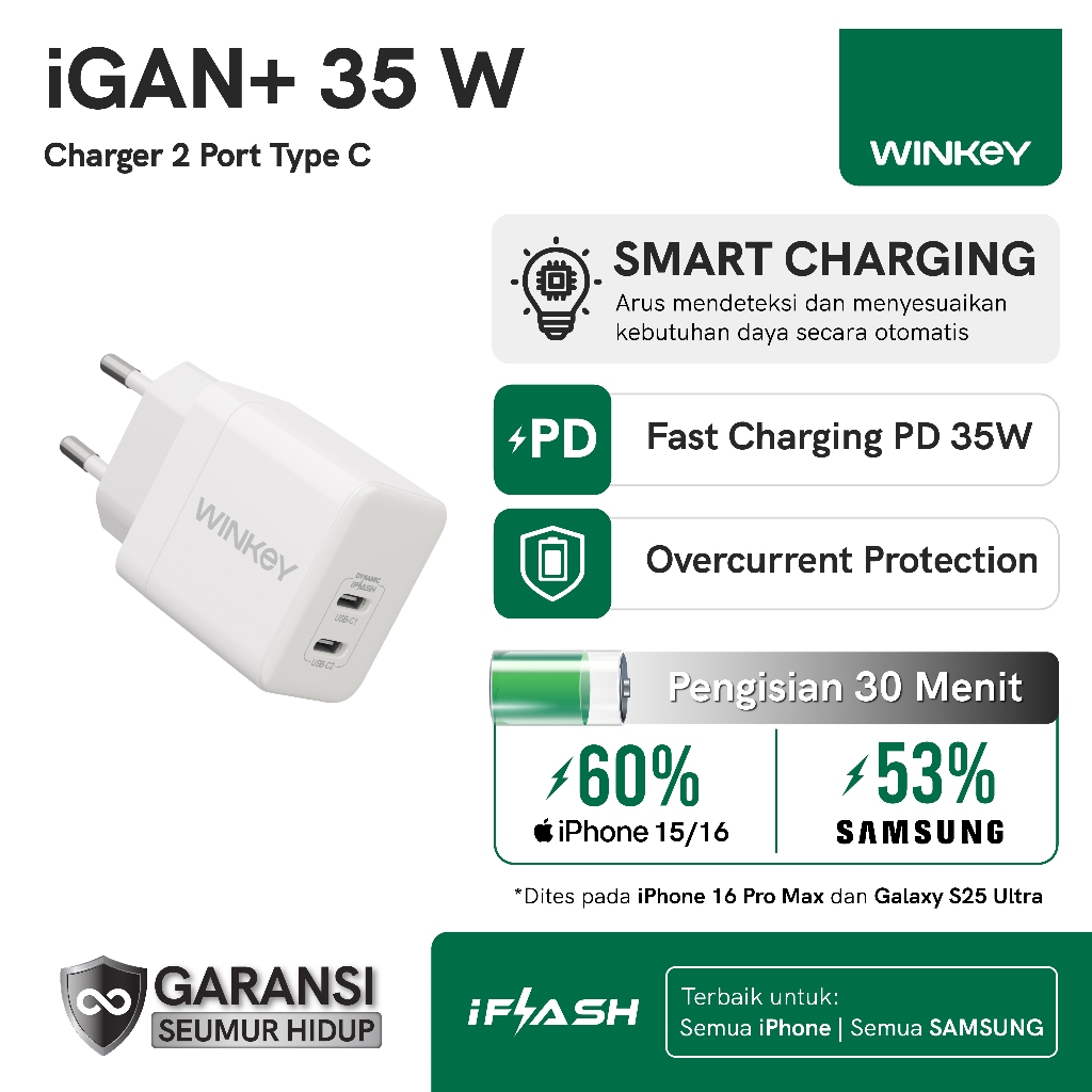 Jual WINKEY Kepala Charger iGan+ 35W GaN 2 Port Type C Fast Charging PD ...