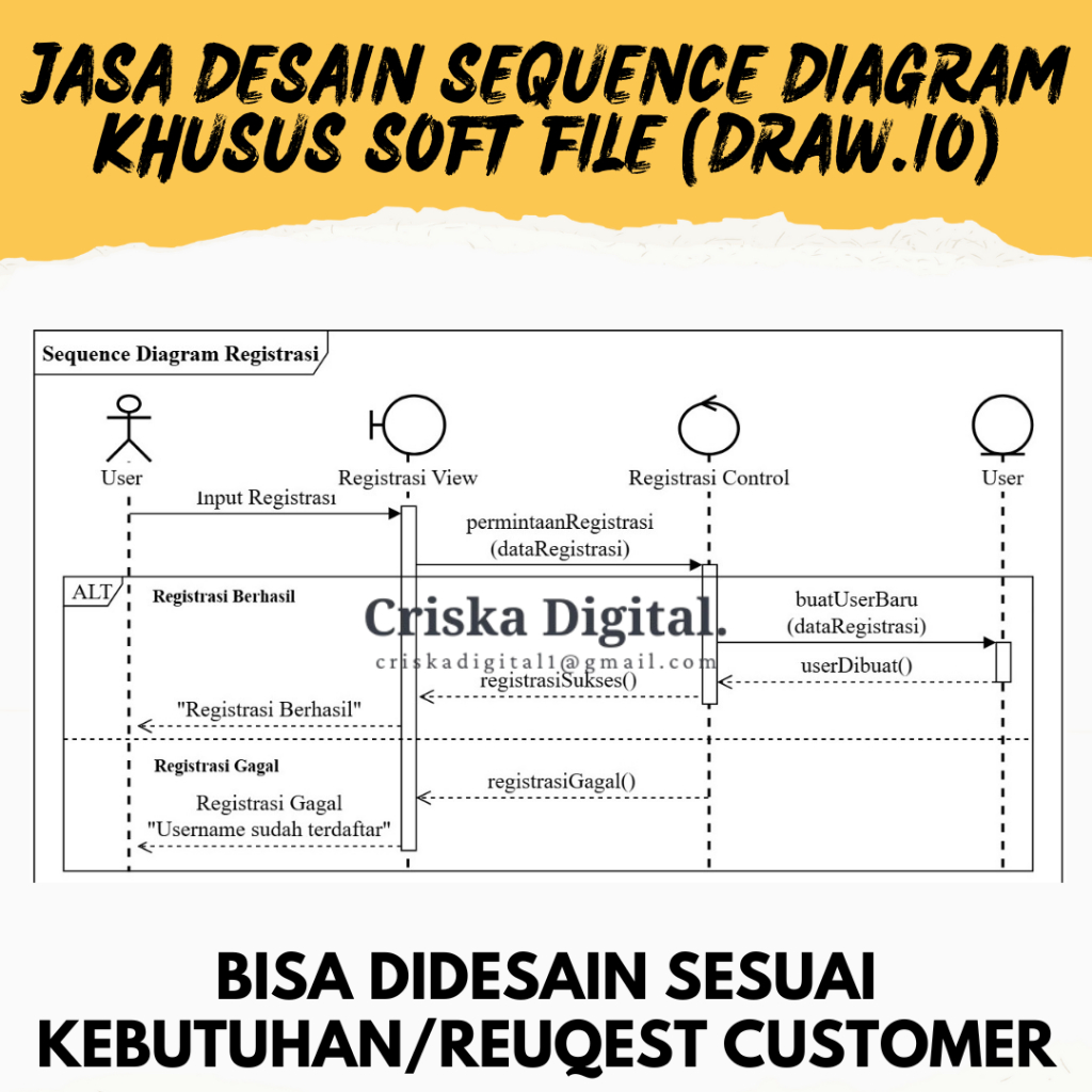 Jual SEQUENCE DIAGRAM UML + SOFT FILE DRAW.IO | JASA RANCANG SEQUENCE ...