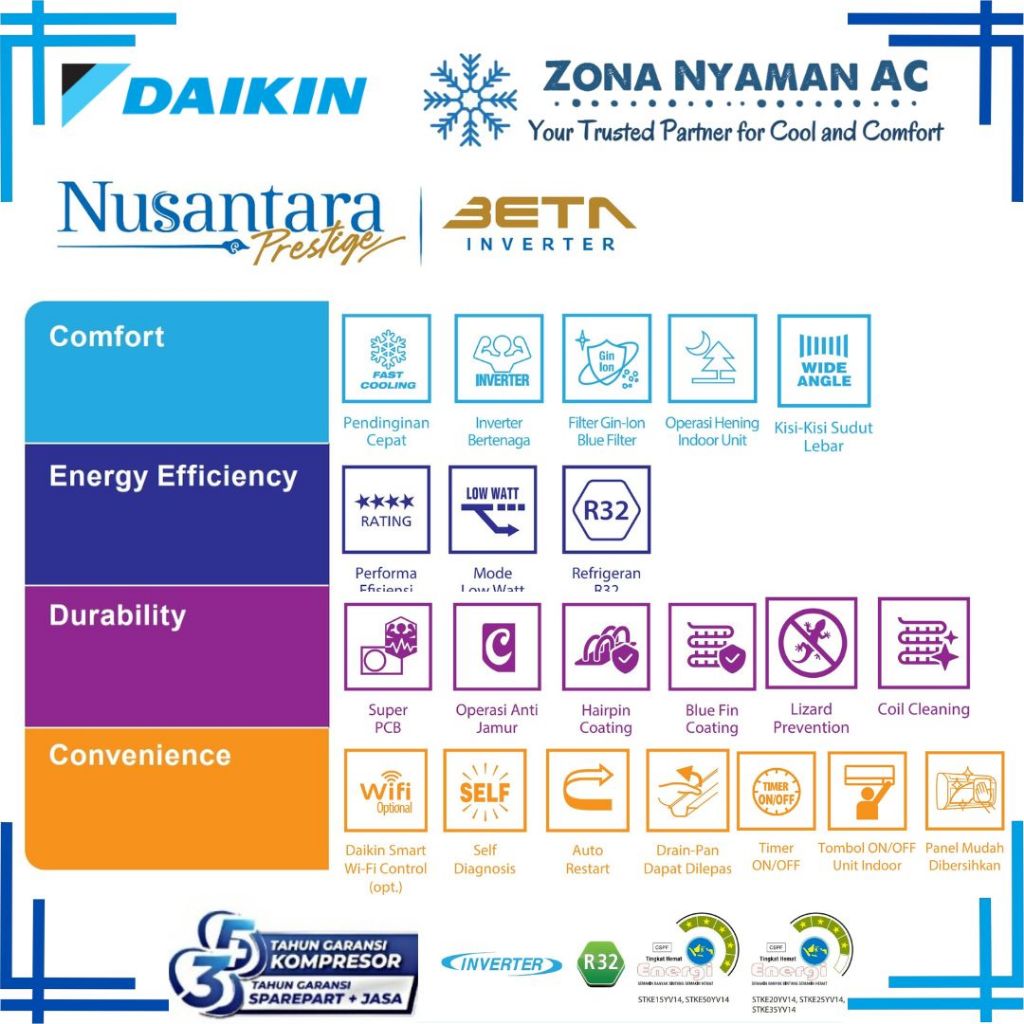Jual AC Daikin Beta Inverter Indonesia - FTKE-Y | Shopee Indonesia