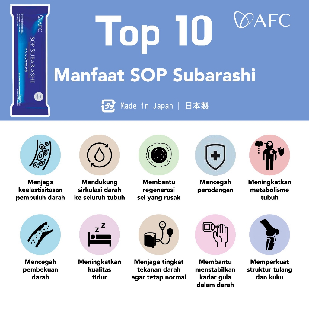 Jual Sachetan SOP SUBA - dijual paket 7 sachet sekaligus - konsumsi ...