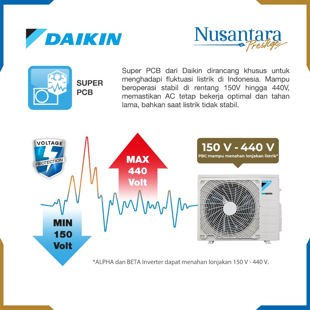 Jual Daikin FTKE25YV14 AC Split Beta Inverter - Indonesia | Blue Fin ...