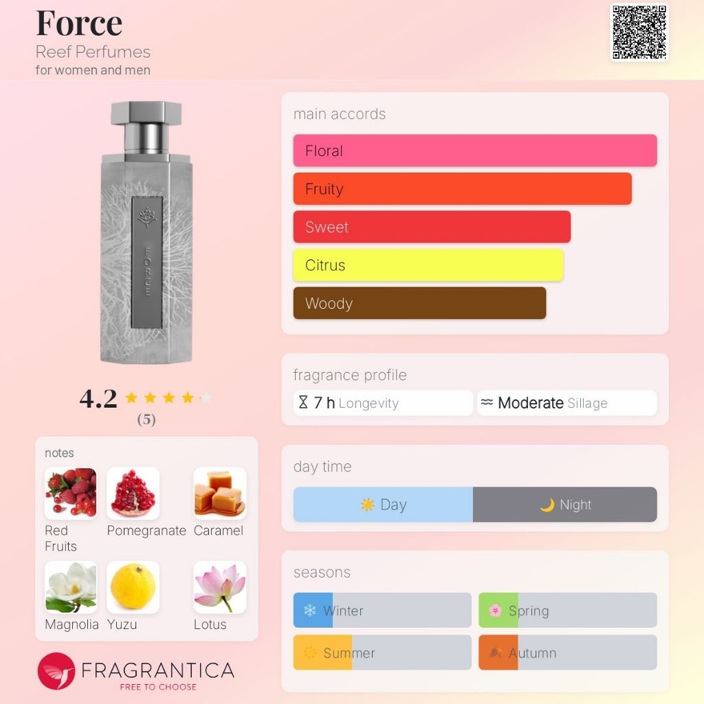 Jual REEF FORCE | Shopee Indonesia