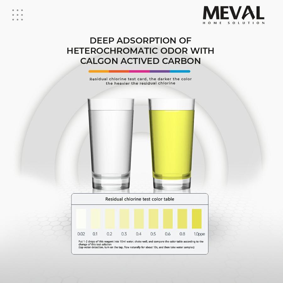 Jual Water Purifier MEVAL Precision UF(380gpd) | Shopee Indonesia