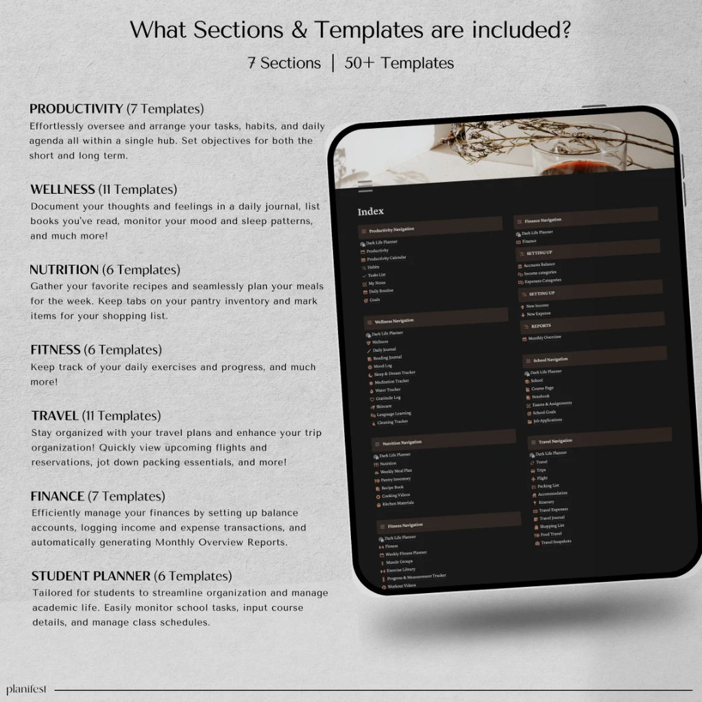 Jual Notion Template All in One Dark Mode Life Planner Dashboard - ADHD ...