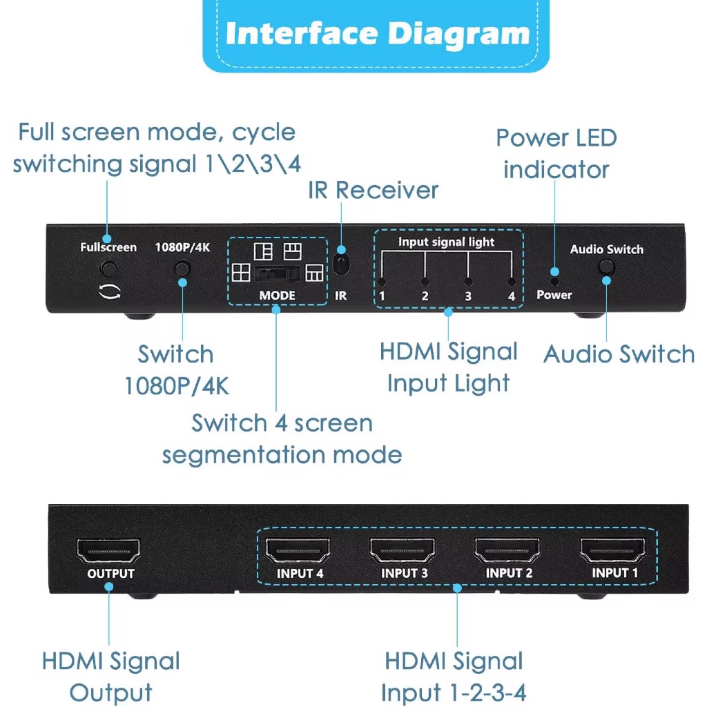 Jual hdmi quad multi viewer 4x1 6x1 9x1 hdmi input 4k 30hz 1080p ...