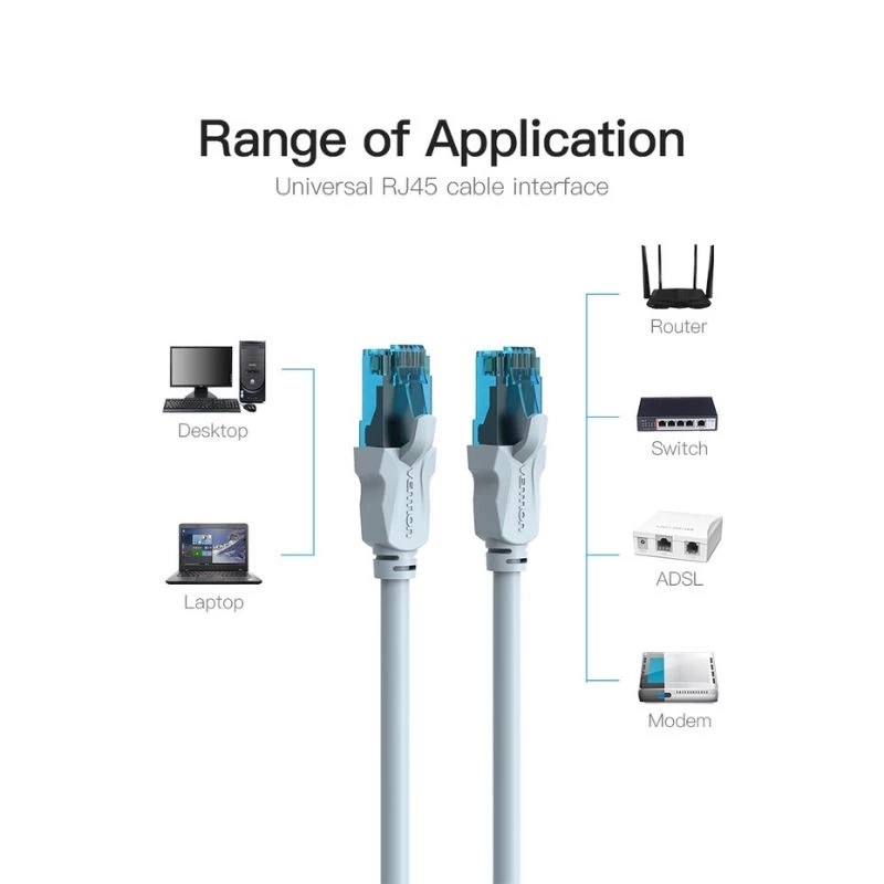 Jual Vention Kabel LAN Cat 5e UTP RJ45 Male to Male Network Ethernet ...