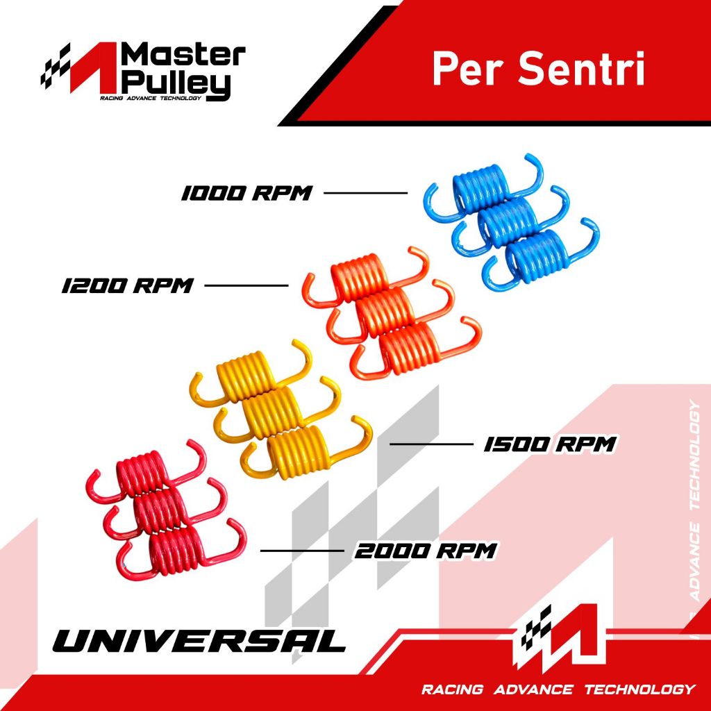 Jual PER SENTRI 1000 RPM 1200 RPM 1500 RPM 2000 RPM Master Pulley All ...