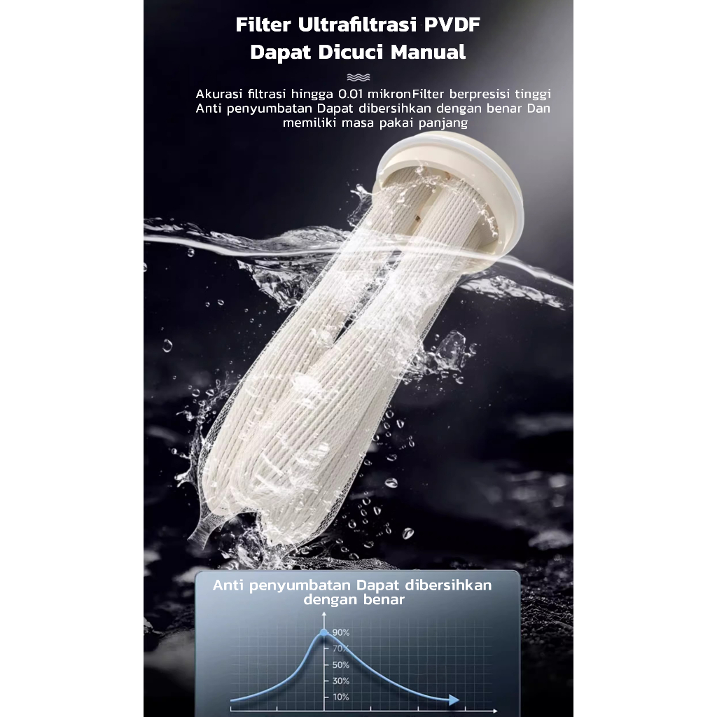 Jual DEKEE Filter Ultrafiltrasi PVDF 5000/2000/1000 LPH - Filter Air 0. ...