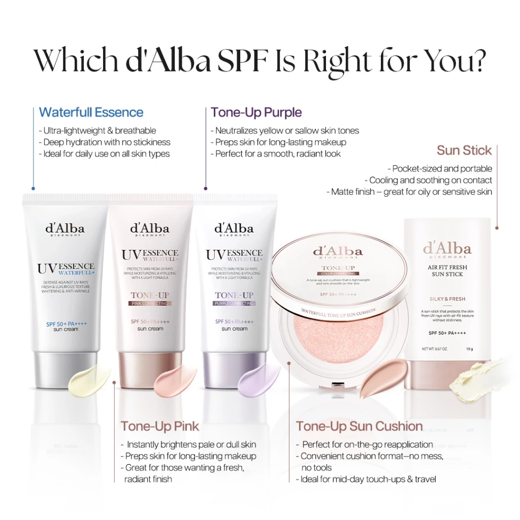 Hasil akhir dewy setelah menggunakan d'Alba Waterfull Essence Sun Cream