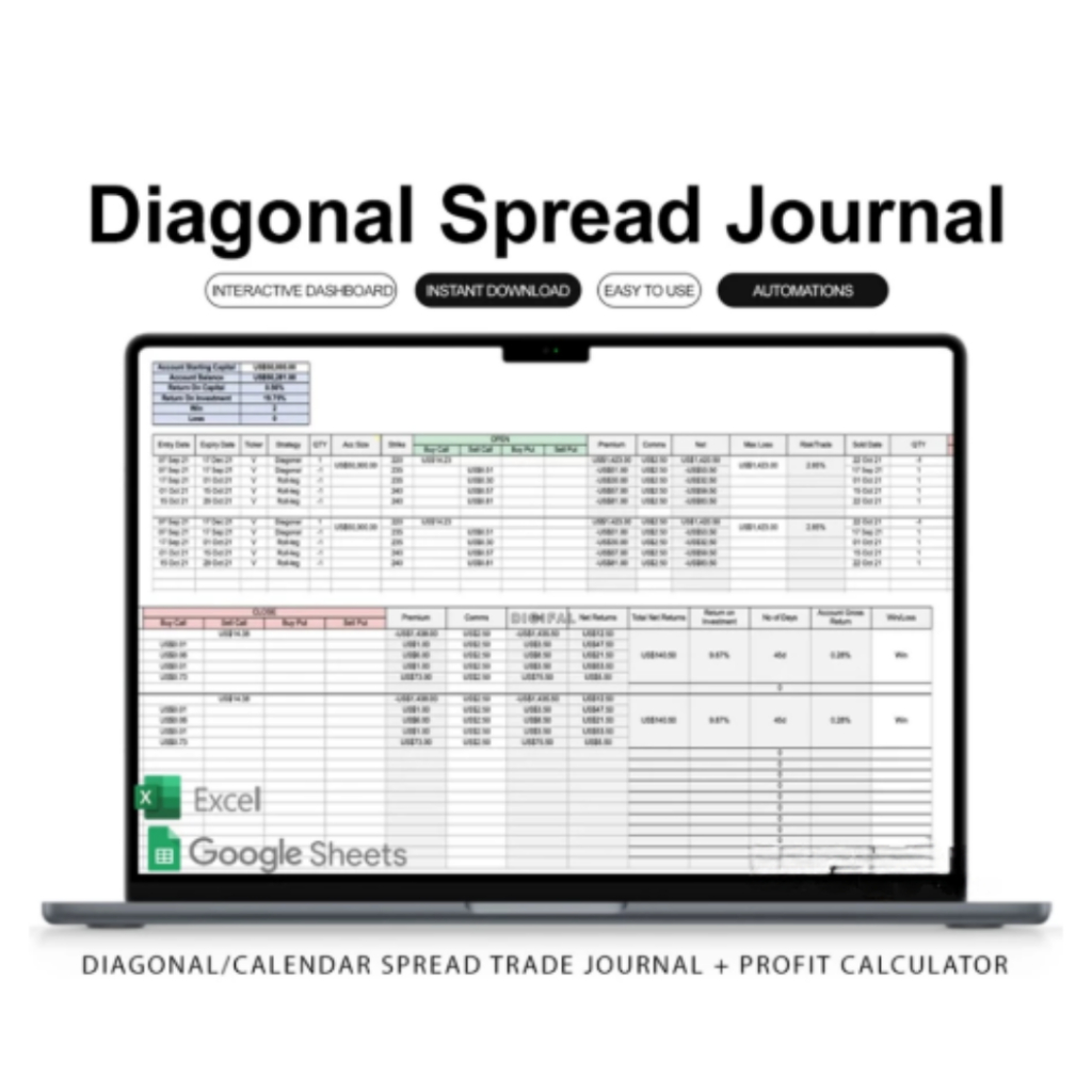 Jual Diagonal/Calendar Spread Trade Journal + Profit Calculator (Excel ...