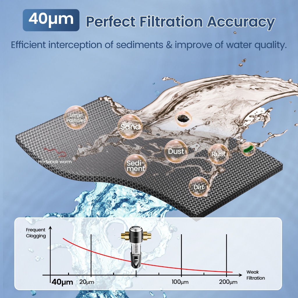 Jual COD Filter Rumah, Tanpa Ganti Filter Seumur Hidup Sambungan ...