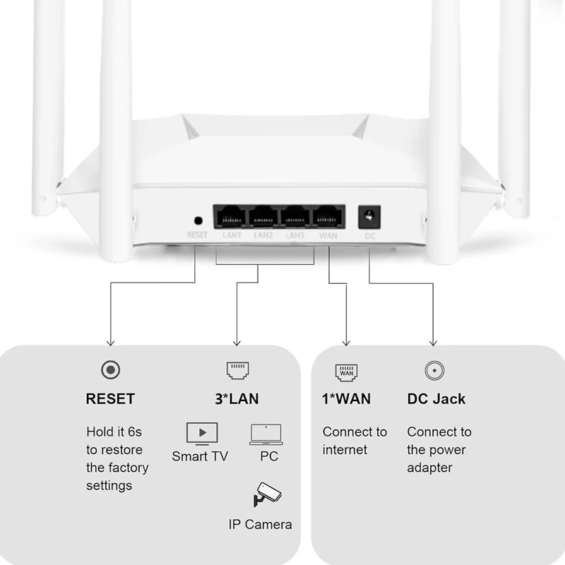 Jual [Ready Stock]NETGEAR R6700AX WiFi Router WIFI 6 | 300 Mbps ...