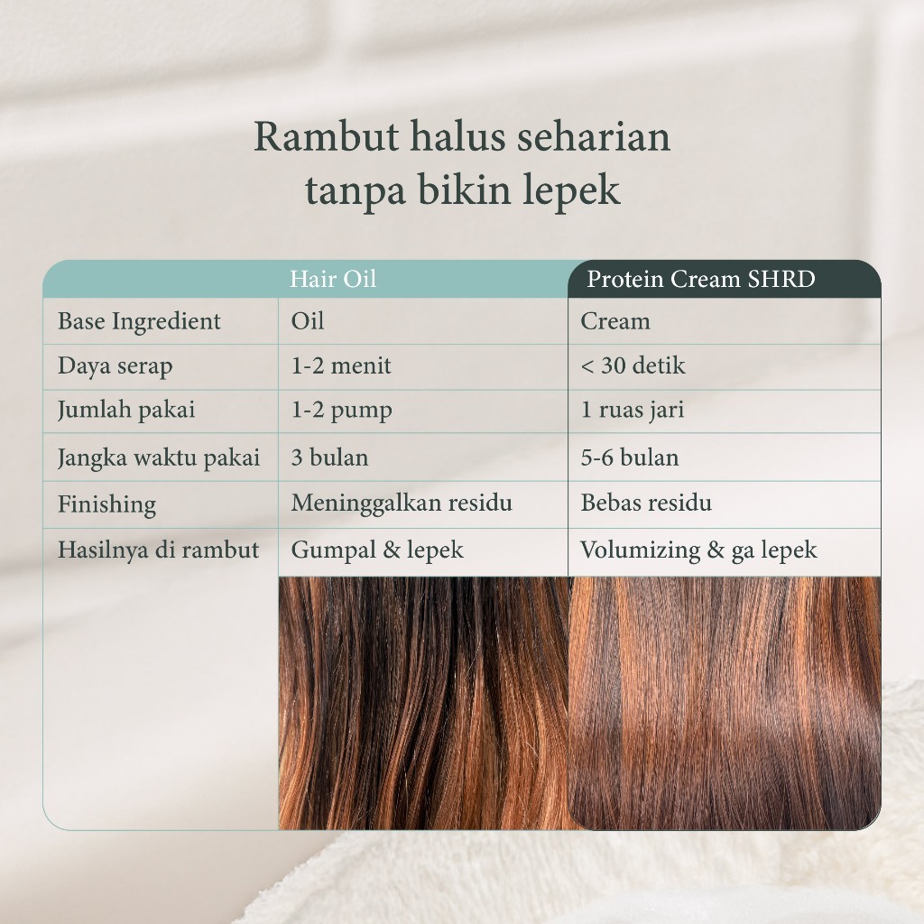Jual SHRD Protein Cream | Moisturizer & Vitamin Rambut | Hair Care ...