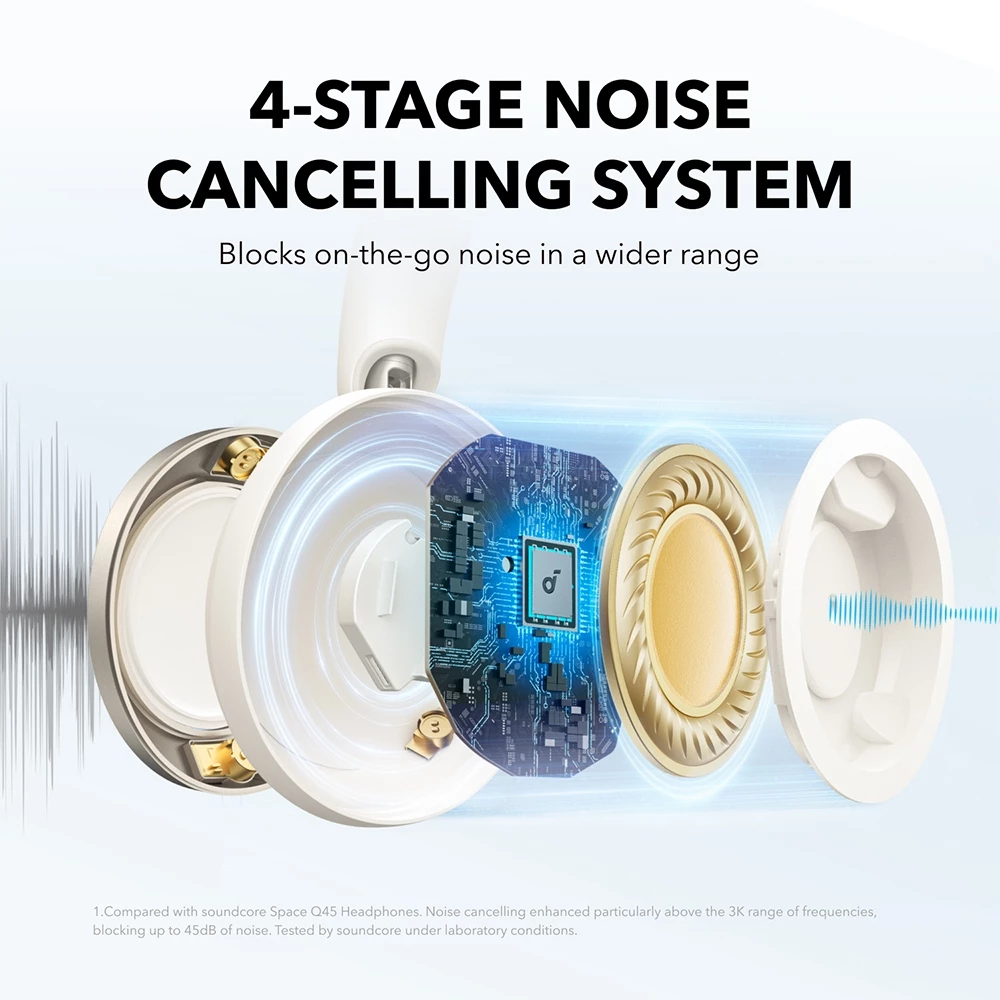 Soundcore Space One Pro FlexiCurve Over-Ear Headphone, Adaptive Active Noise Cancelling Headphones Driven by 6 Mics
