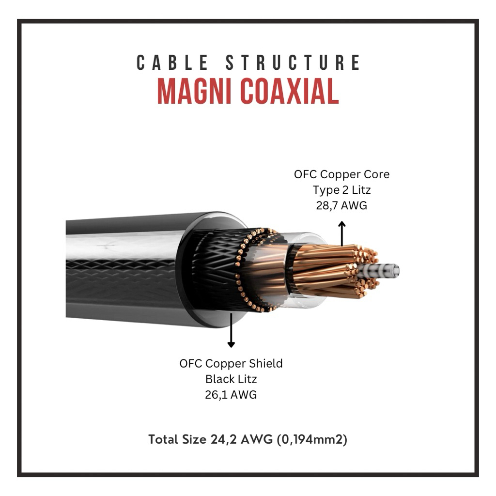 Jual Verus Magni C2 IEM Cable OFC Copper Litz Coaxial Structure ...