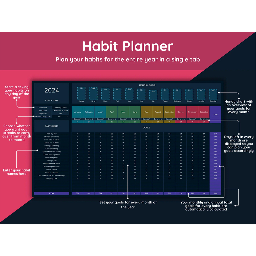 Jual Ultimate Dark Mode Habit Tracker Google Sheets Template ...
