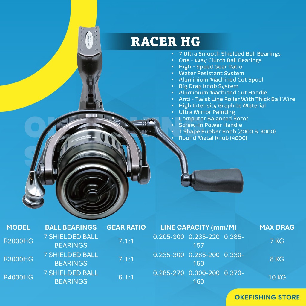 Reel Versus Racer HG Power Handle Shielded Gear Ratio Water  Resistant System High Speed Gear