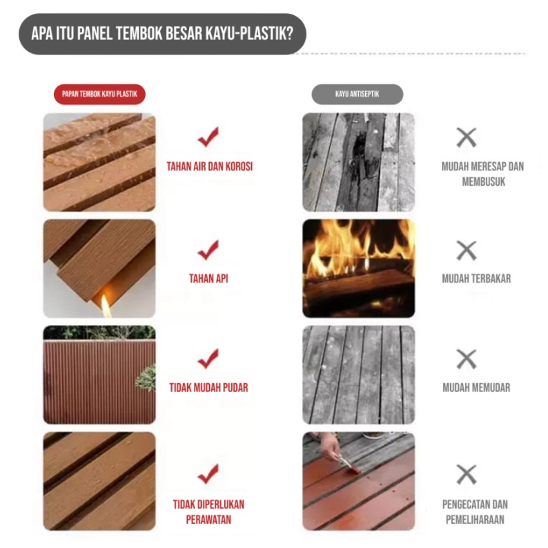 Jual WPC Wall Cladding Wood Panel Kisi Kisi WallPanel Outdoor Dinding ...