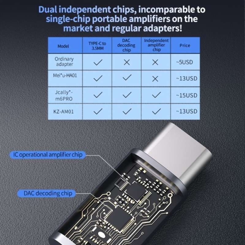 Jual KZ AM01 USB DAC AMP CX31993 MAX97220 USB Type-C to Jack 3.5mm ...
