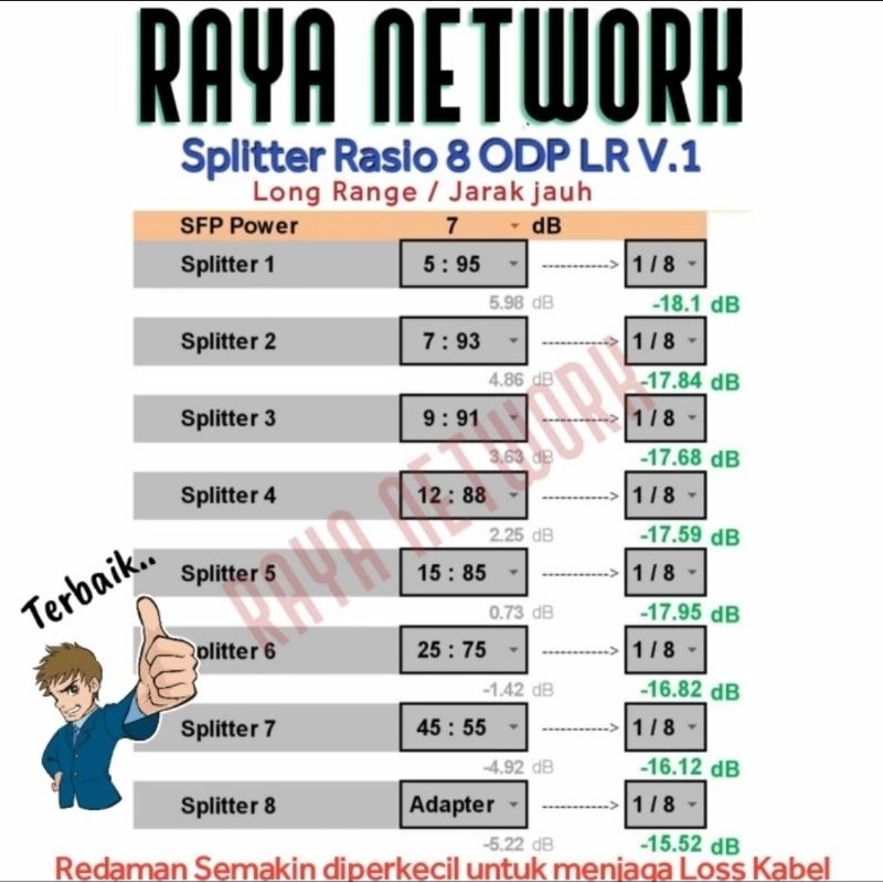 Jual PAKET RASIO 8 ODP LR V.1 | Shopee Indonesia