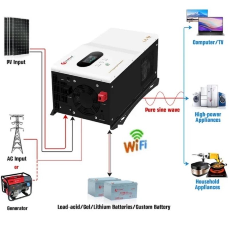 Jual inverter hybrid Prime 2000W 24V 48V MPPT 60A low frequency trafo ...