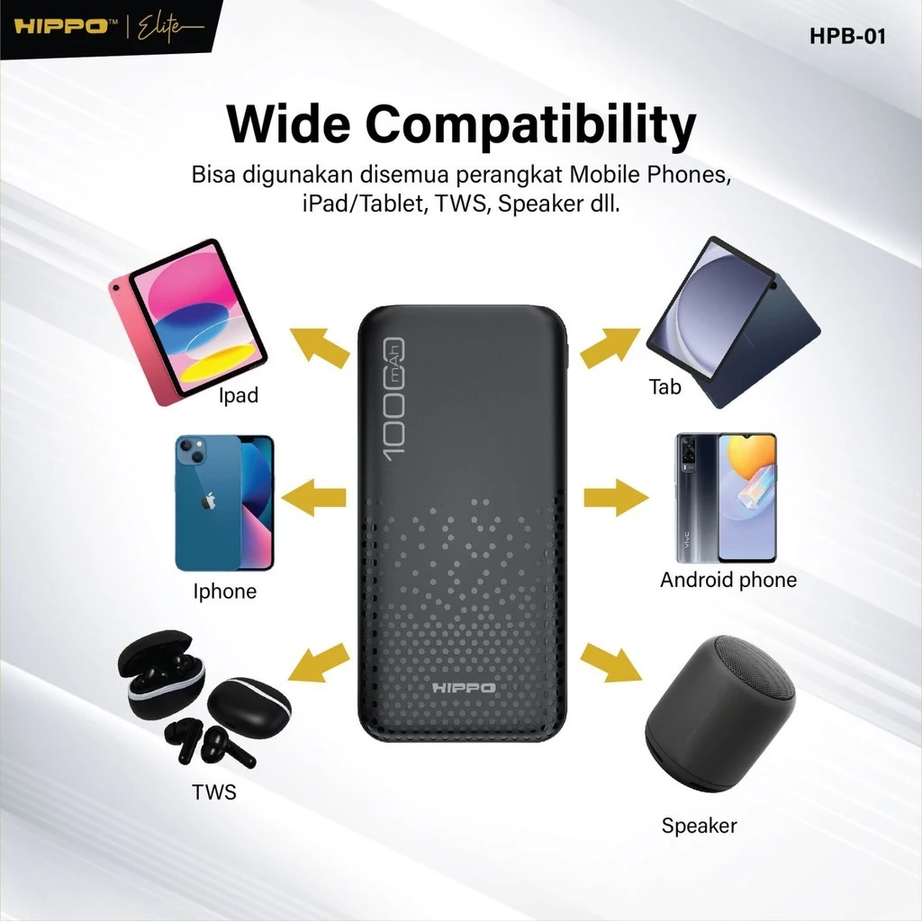 Hippo Powerbank HPB-01 10.000 Mah Fast Charging Sdc 2.4A Dual Output Usb A Dual Input Usb C Micro Garansi Resmi Hippo