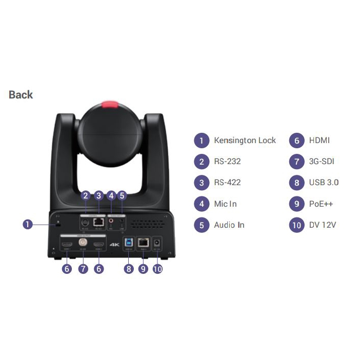 Jual AVer TR535 Dual Lens Auto Tracking 4K PTZ camera webcam conference ...