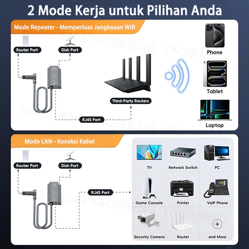Jual Original Starlink Ethernet Adapter Untuk Starlink Gen 2 LAN ...