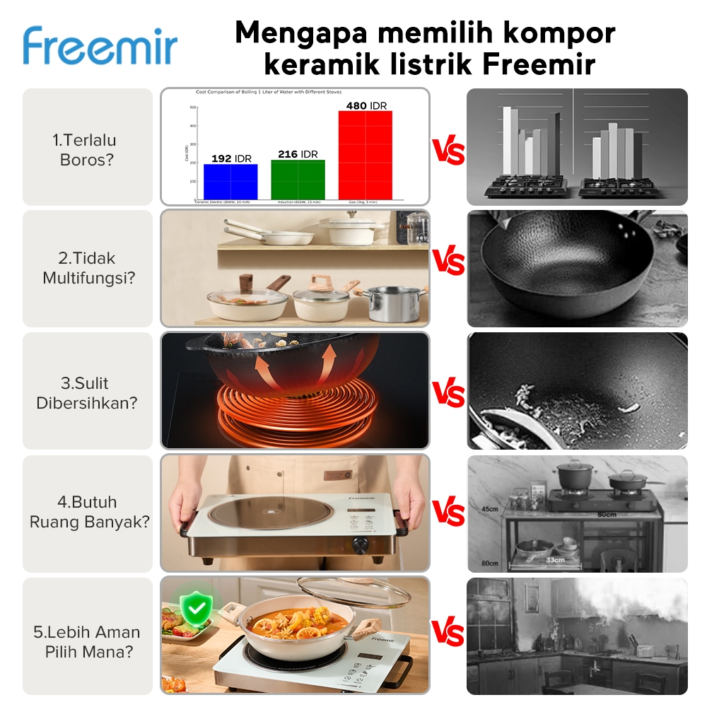 Jual [PREMIUM INSTANT] freemir Kompor Listrik Keramik freemir Ceramic ...