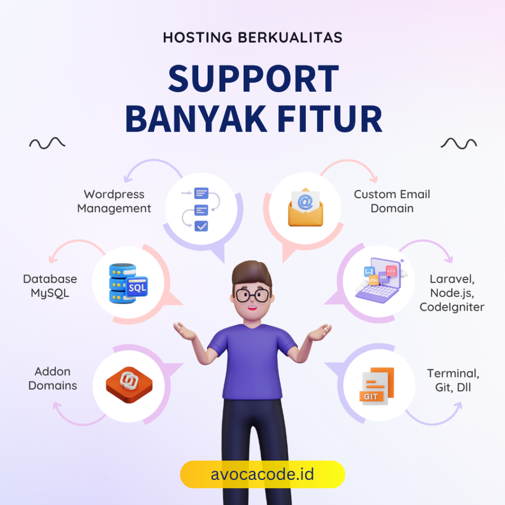 Jual Hosting Bulanan Tahunan Termurah | Sewa Bulanan dan per Tahun ...