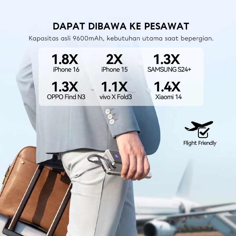 VIVAN Mini Powerbank VPB-C10 PRO 9600mAh 30W Fast Charging PD QC3.0 Type C Built-in Garansi 18 Bulan